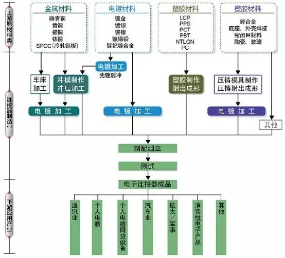 电源设备厂_电源连接器生产厂家_电源制造厂家